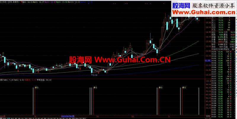 通达信安全边际非常高的抄底公式