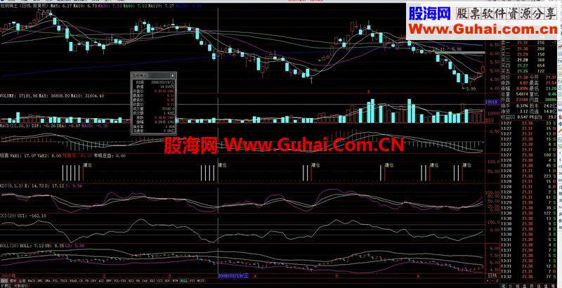 通达信安全边际非常高的抄底公式
