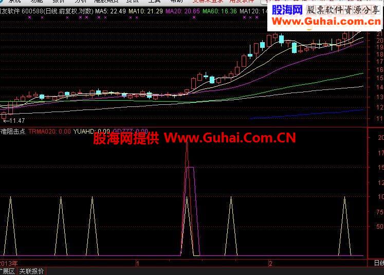 精准阻击点 操盘亲弟给的技术指标 公式加密使