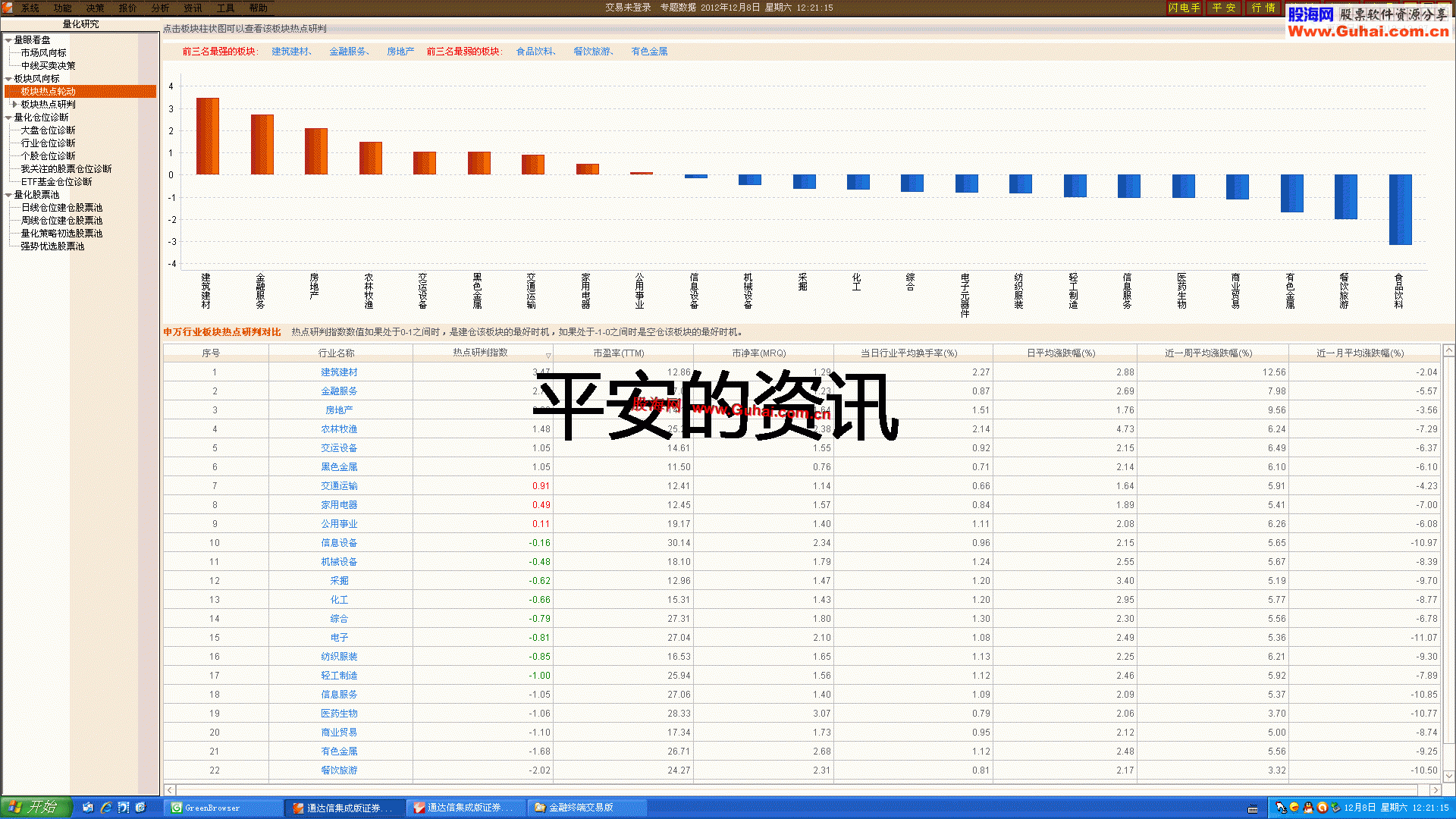 通达信普天同庆VB、VC版本所需组件提供下载（有图）