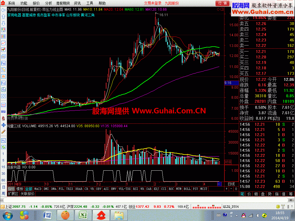 结合唐能通和趋势选股理念 选股利器公式