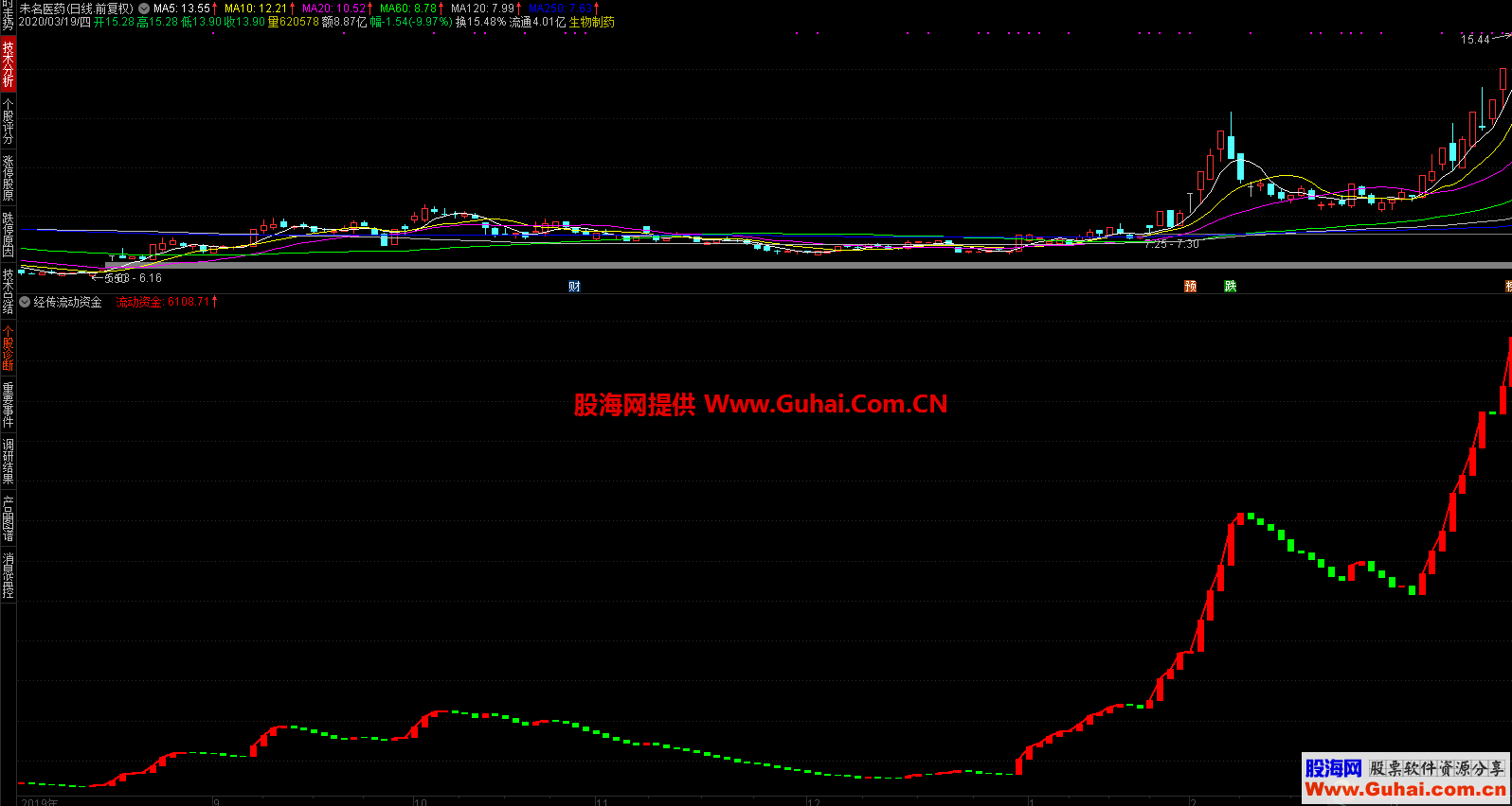 经传流动资金（指标 副图 通达信 贴图）波段好扳手