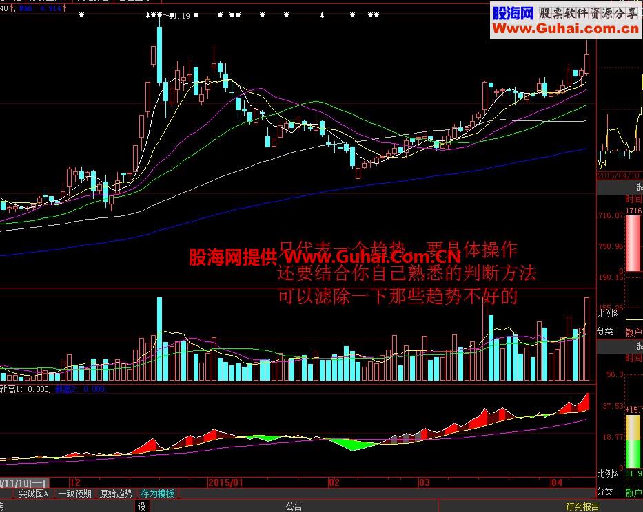 一个可以参考的量趋势指标-----特色OBV（源码，副图）