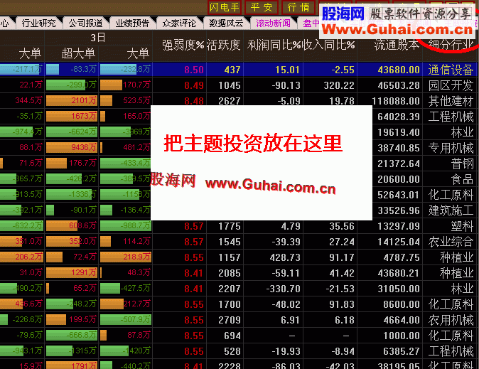 通达信普天同庆VB、VC版本所需组件提供下载（有图）