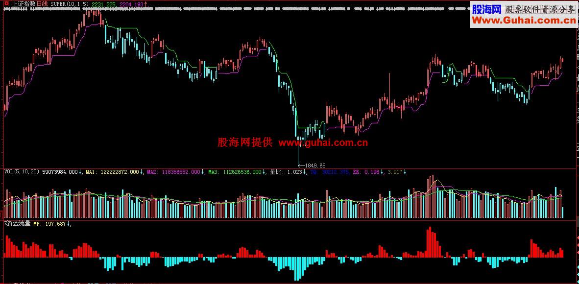 小指标2-资金流量-仿天狼50(源码通达信大智慧飞狐) 