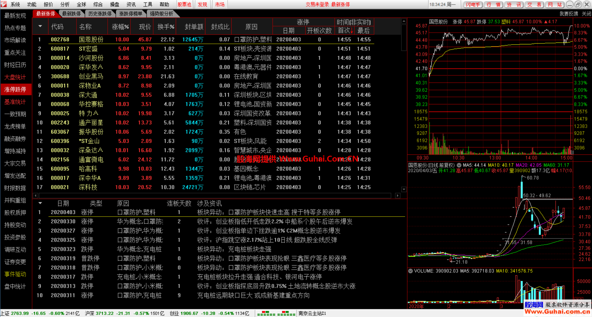 通达信金融终端交易软件（747全赢经典版）