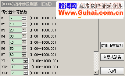 通达信个股财务主要信息，扣抵日期可设的均线（指标副图 贴图