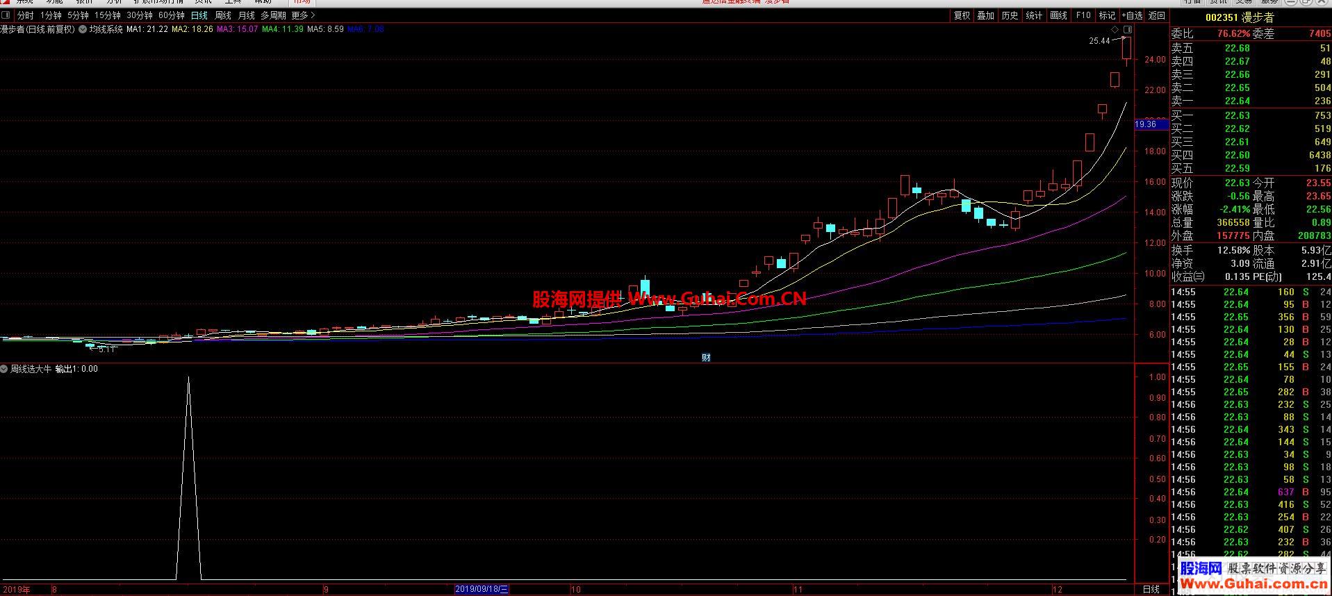 通达信周线选大牛选股/副图指标 源码  贴图 无未来