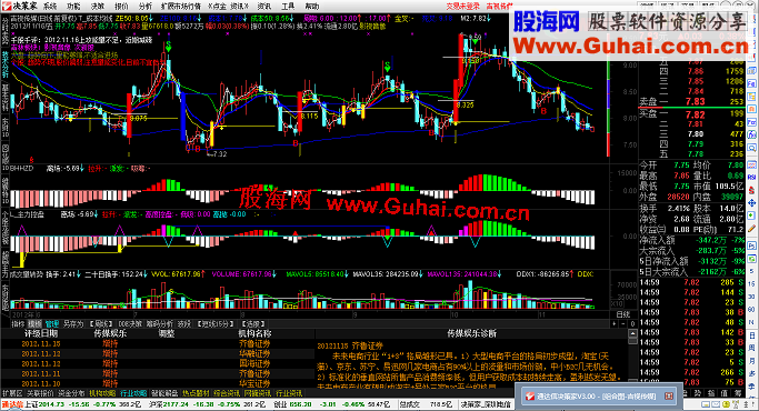通达信决策家系统指标“不后悔做多”解折源码