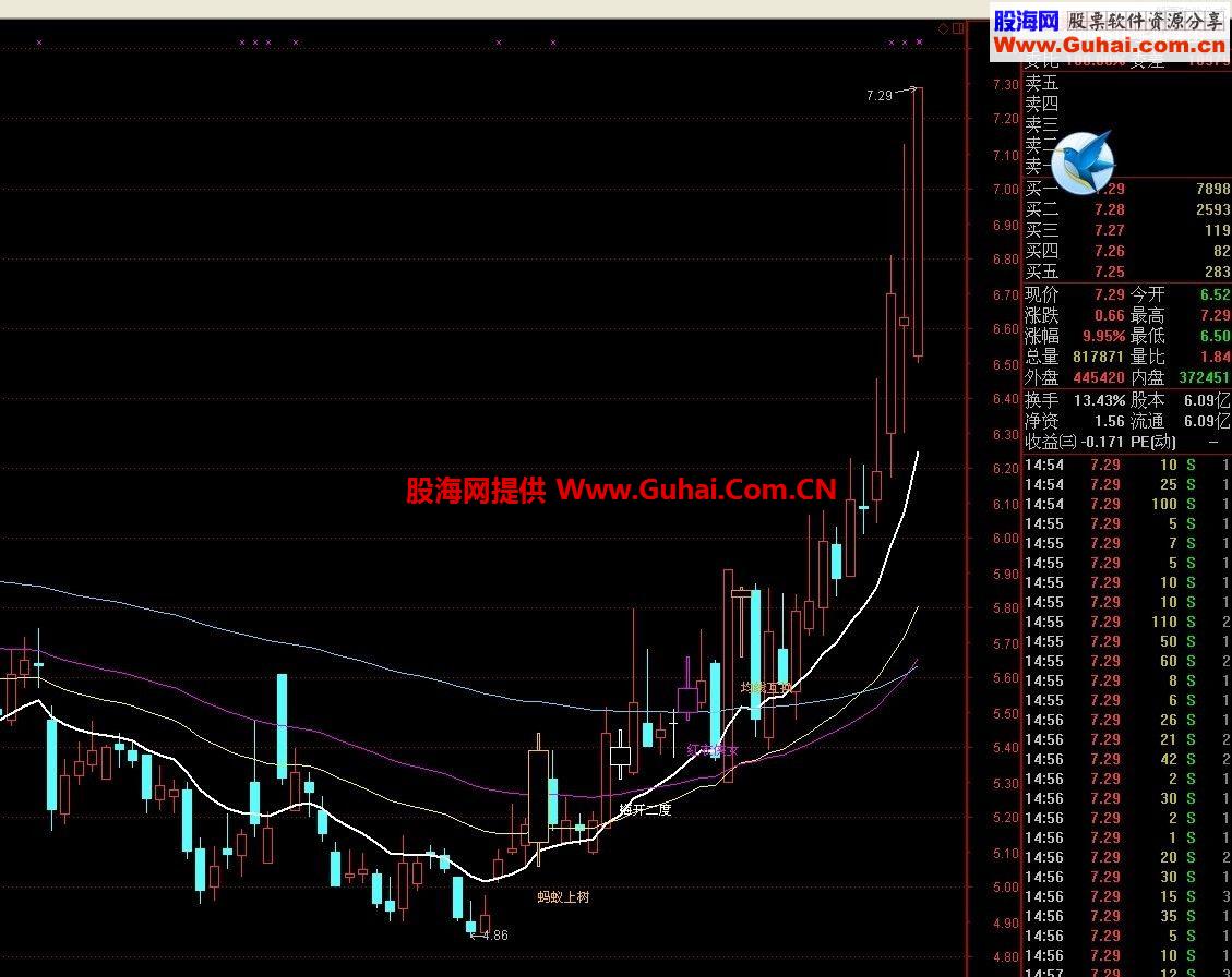 通达信135主图简单又捉牛股