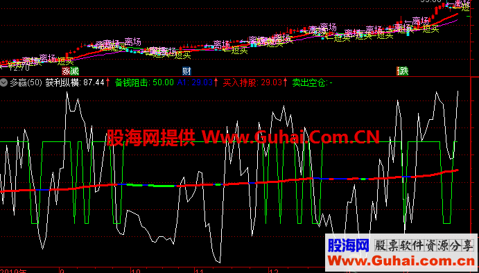 多赢（指标 副图 通达信 贴图）使用说明