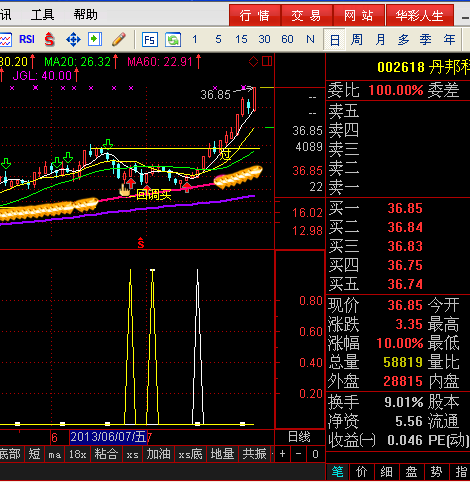 实战实用的炒股好公式 看清加仓（有图，有源码）