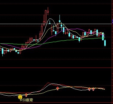 通达信KDJ RSI MACD背离买卖