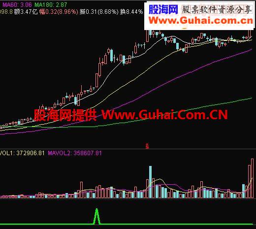 专抓主升,无未来