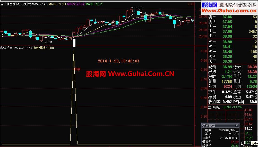 通达信王者归来：不到2个月就能买车房的印钞拐点指标公式