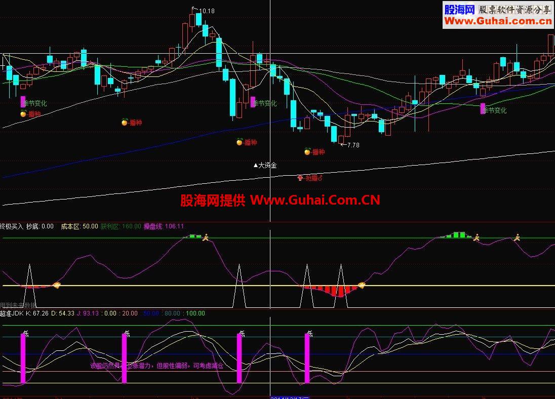 通达信精准KDJ公式