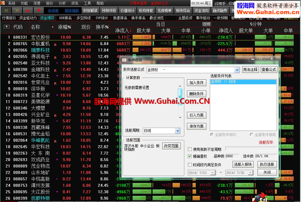 金拐杖副图及选股源码