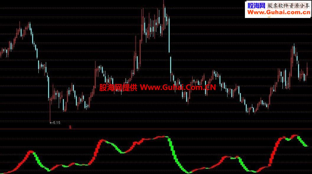奉献给大家一个自己用的指标保证盈利