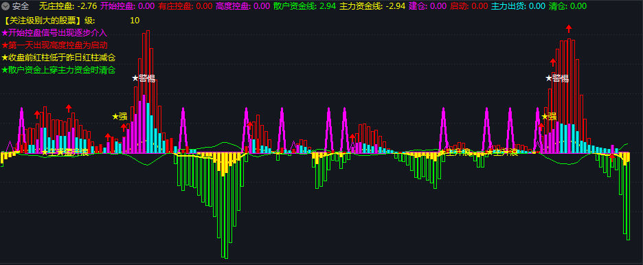 控盘（源码 副图 通达信）帮您决策