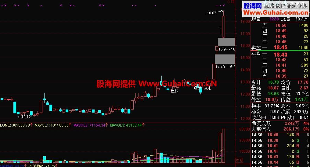涨涨涨！追追追！追涨公式，主图叠加进去即可