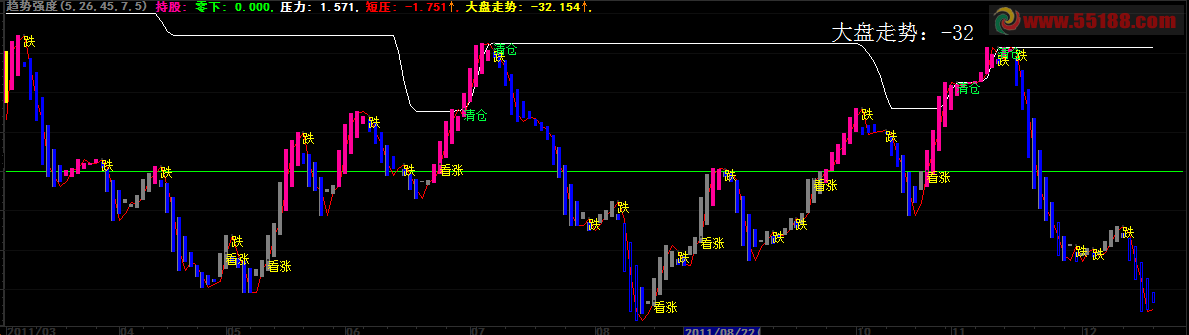趋势强度 源码、主图