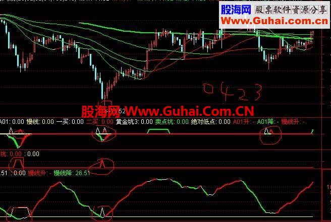 KDJ也完全可以做到对趋势的无滞后无敏感雾背驰的