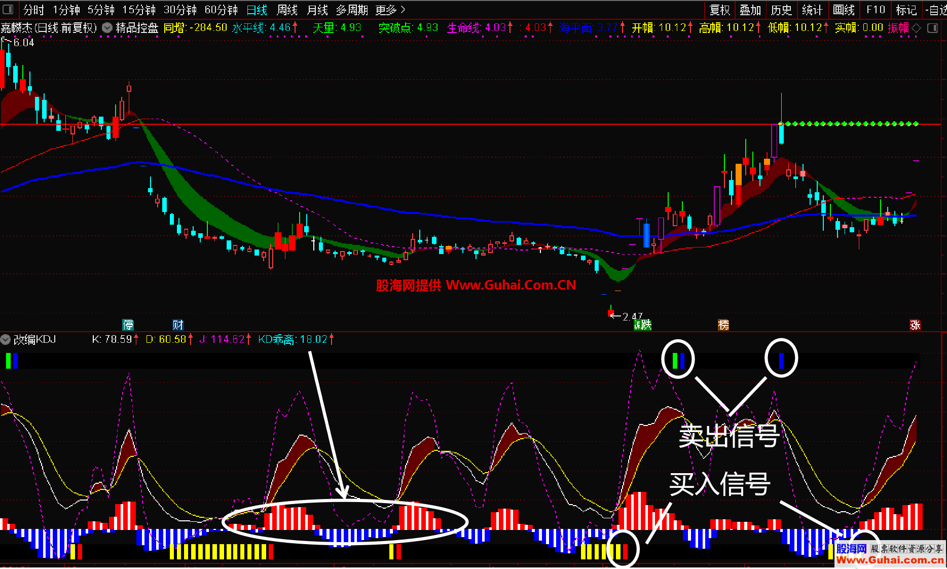 改编KDJ(源码 副图/选股 通达信 贴图)无未来