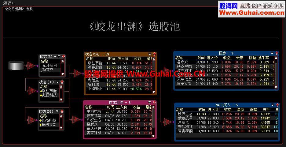 大智慧《蛟龙出渊》选股池终结版