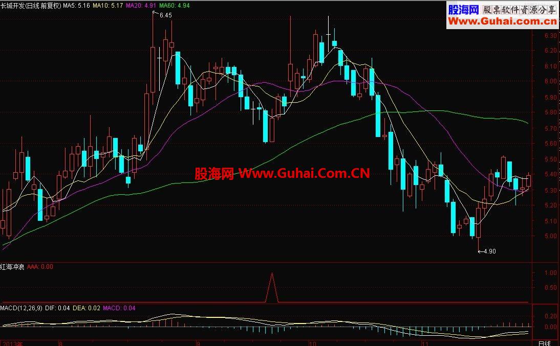通达信红海冲浪 享受下 冲浪的感觉