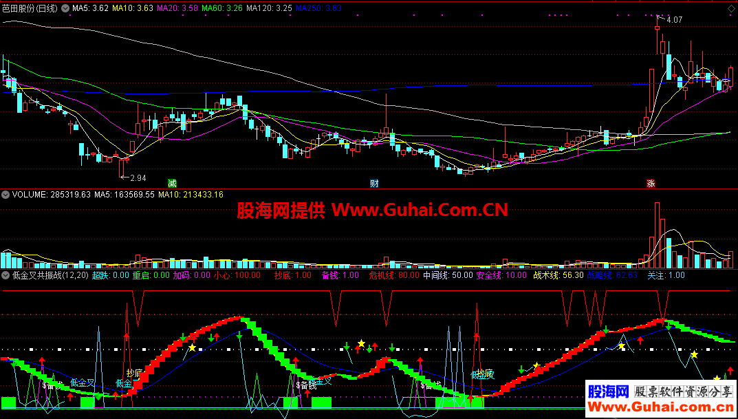 低金叉共振战略吸筹（指标/源码 通达信 副图）无未来