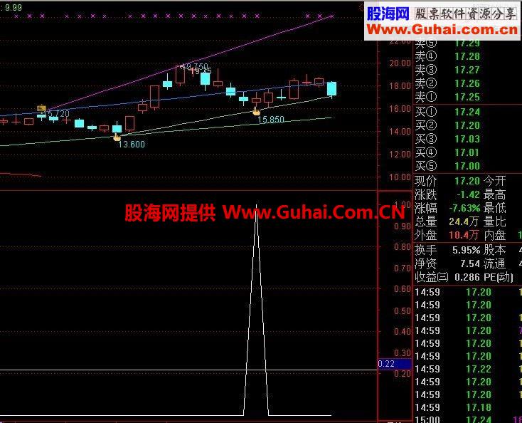 最新分享：自动画线主图+涨停回马枪副图