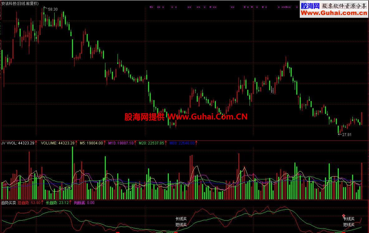 通达信长线买短线买指标公式