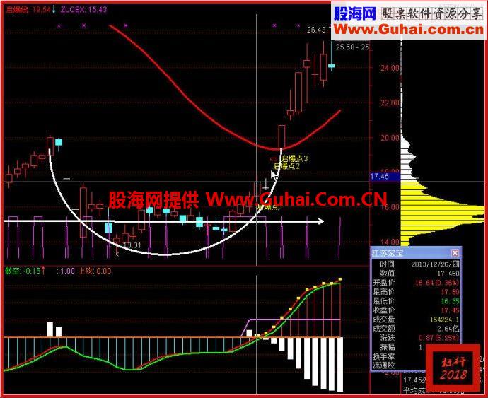 2014精品放送：捕捉强庄 (源码指标无未来 副图)