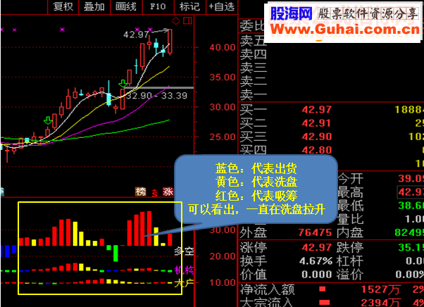 通达信机构主力资金动能指标（副图贴图 