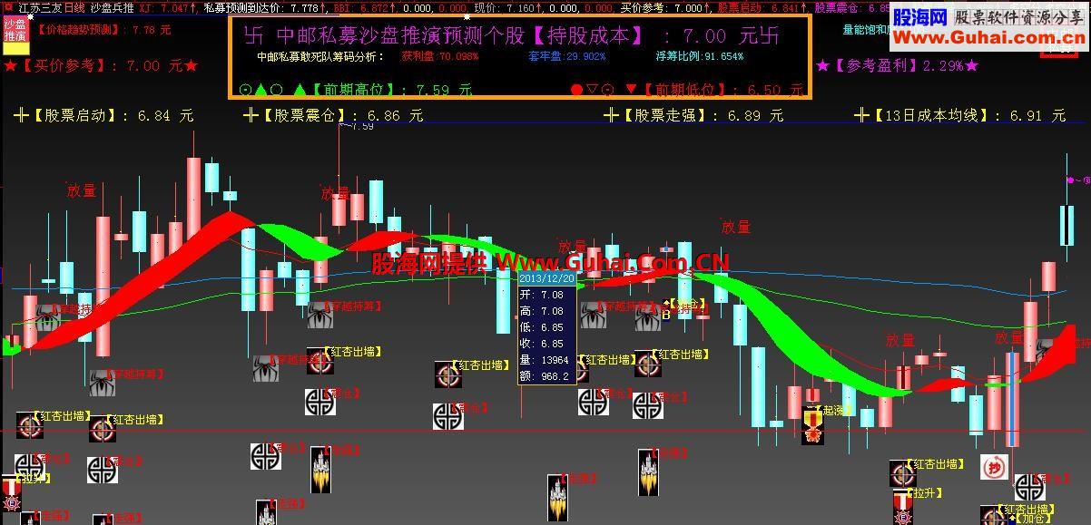 大智慧天眼通指标公式