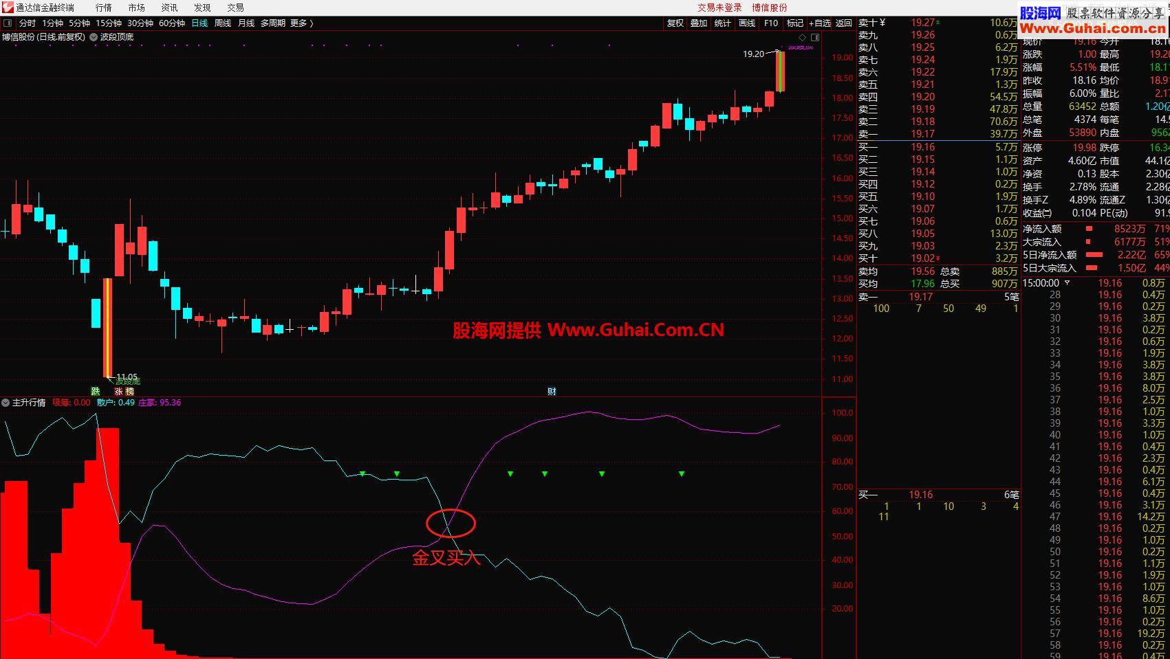 主升行情（指标 副图/选股 通达信）无加密