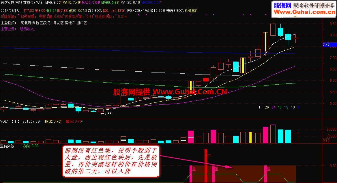 通达信《量价突破》 适用于快速拉升的股票