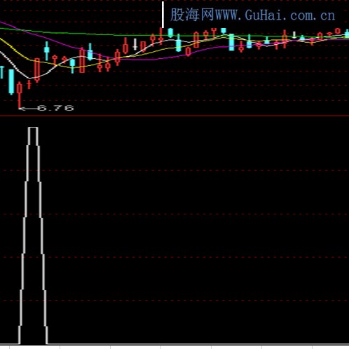 通达信挖坑指标公式