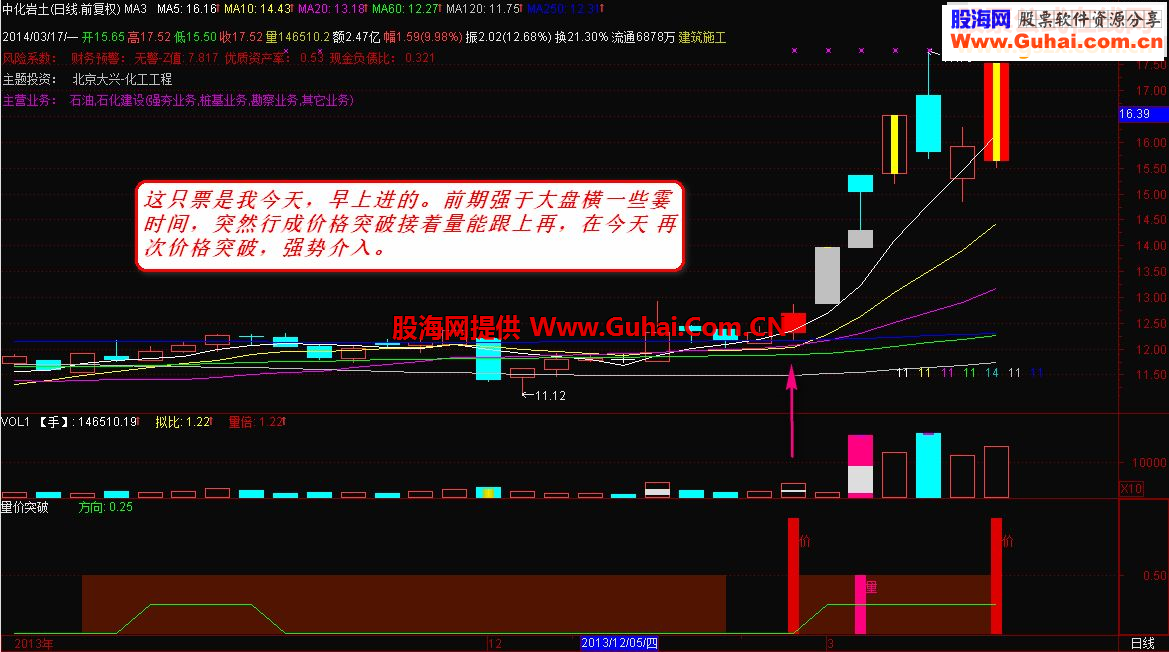 通达信《量价突破》 适用于快速拉升的股票