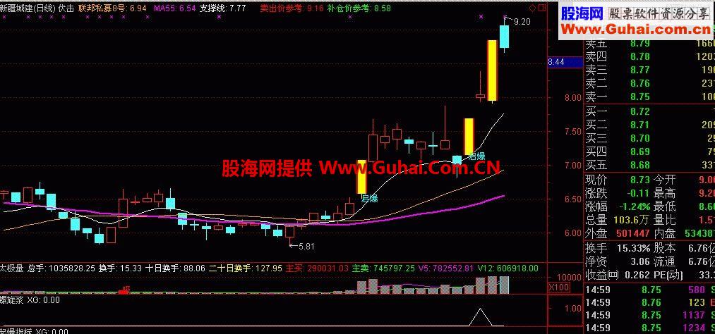 通达信大牛起飞螺旋浆指标公式