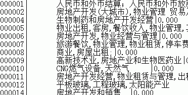 股票“涉及业务”公式