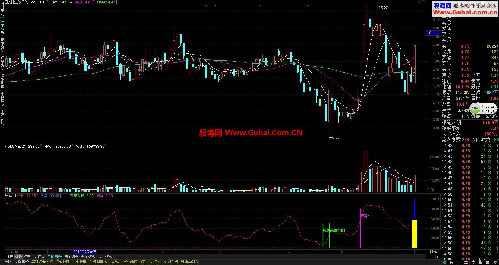 红太阳金融终端软件指标和谐(破解全部公式)