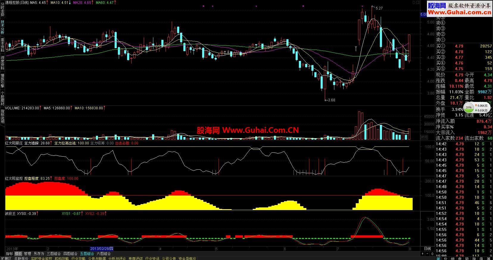 红太阳金融终端软件指标和谐(破解全部公式)