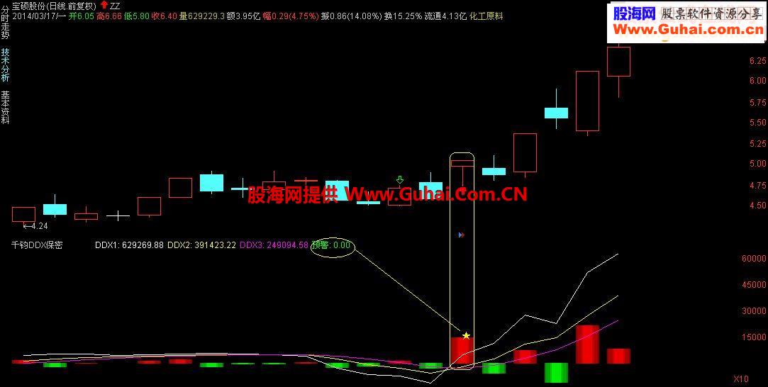 通达信版千钧DDX保密指标源码