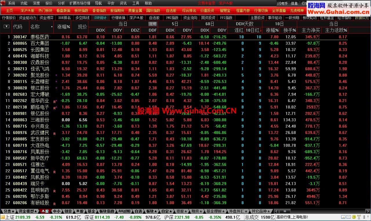 2014理想通达信飞越彩泓专用版5.86 