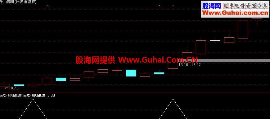 南极系统战法之阴阳战法@@通达信附图精品