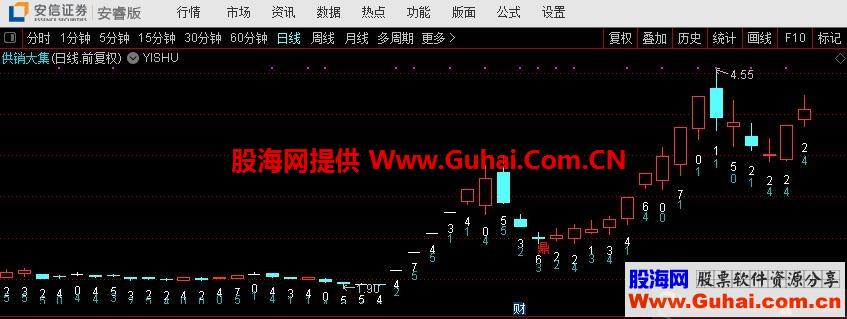 通达信YISHU主图公式 源码 周易之梅花六数卦象