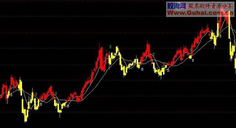 通达信官方收费公式-BS买卖 主图 源码