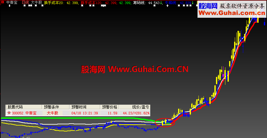 骑牛必备——洛邑出击、大牛股
