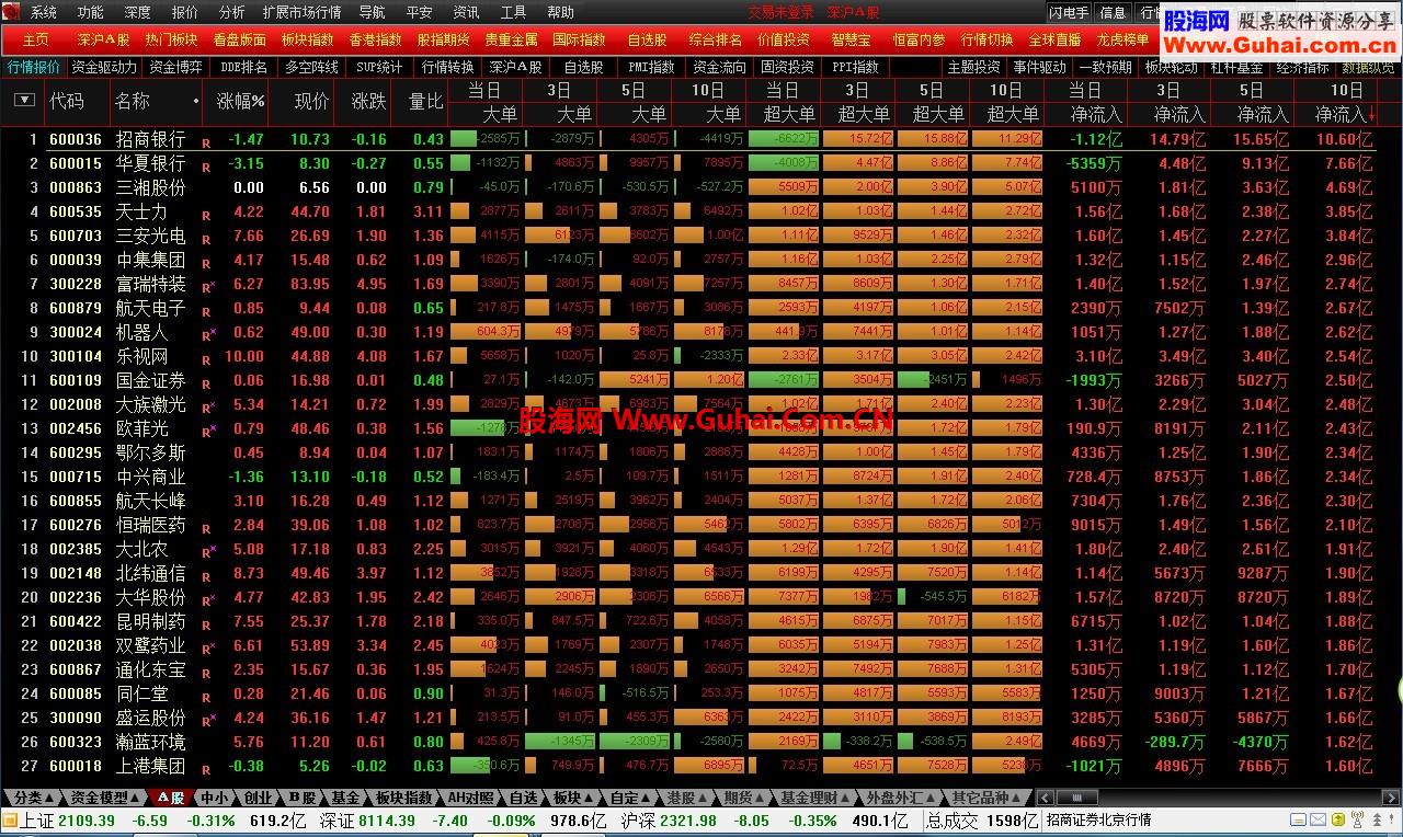 2014理想通达信飞越彩泓专用版5.86 